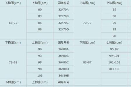 男人的腰围标准表