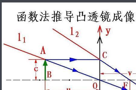 多个组合透镜焦距计算公式