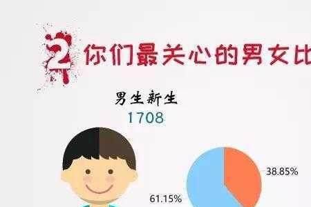 福建江夏学院男女比例