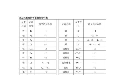 最好听的化学元素