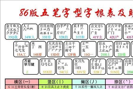 涵字字根