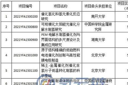 国家项目地方项目区别