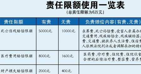 商业险的保额是什么意思