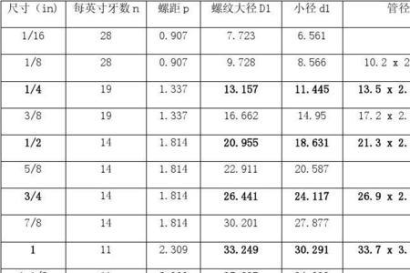 一般罗纹是公制还是英制