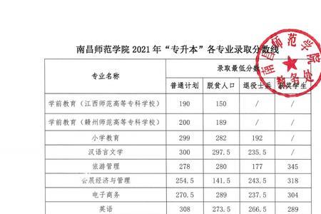 南昌师范学院伙食费多少