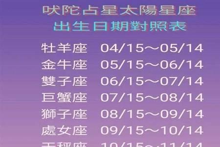 12月38日是什么星座