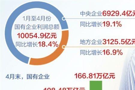 商业类国有企业有哪些