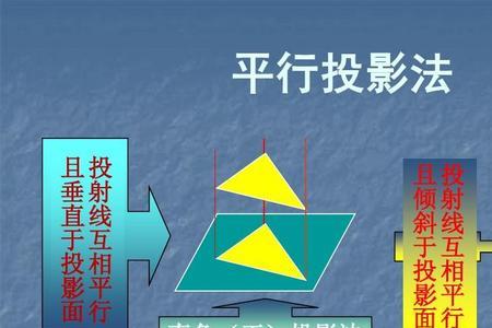 物体在水平投影面上反映的方向