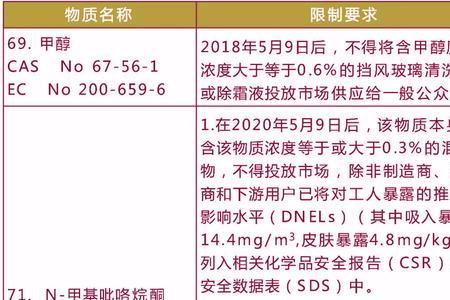 nnp是什么化学物质