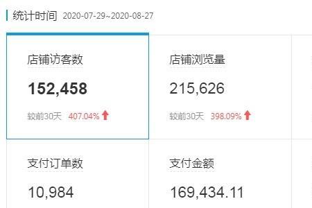 拼多多3c类目有什么要求