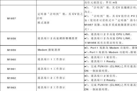 指令明细信息是什么意思