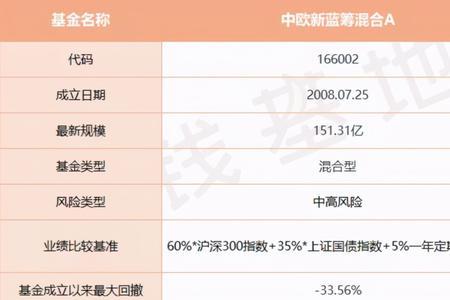 蓝筹基金属于什么板块