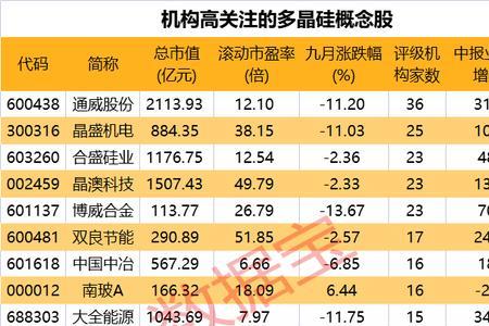 6只多晶硅概念股