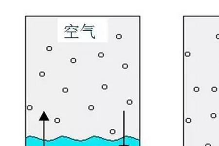 一克水蒸气的体积