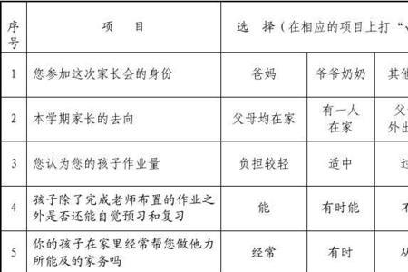 能力测评家长反馈怎么写