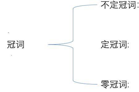 u开头不用an的冠词用法