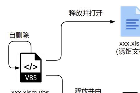 hwp 文件怎么打开