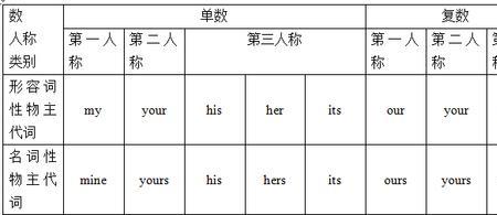 第一人称单词有哪些