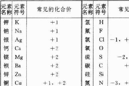 cl有几个化合价