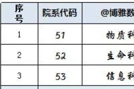 北航保研加分政策