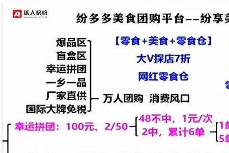 厂家怎么加入多多批发