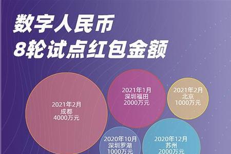 数字人民币7月28日全国落地吗