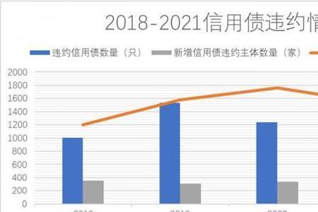 违约率和不良率的区别