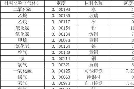 m3是多少吨
