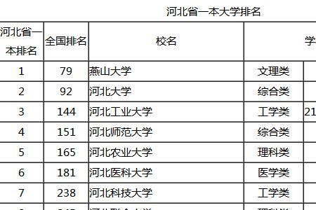 河北北方学院能收到顺丰快递吗