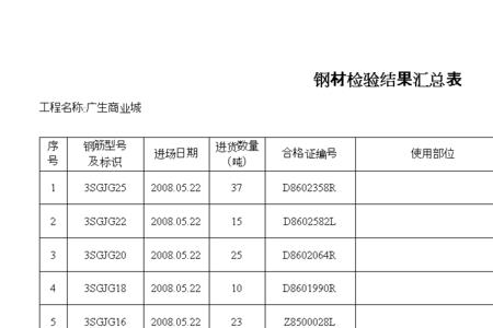 钢筋取样送检一般多久