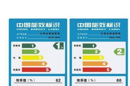 新三级能效空调一小时几度电
