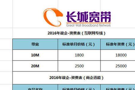 普通宽带和专用网有什么区别