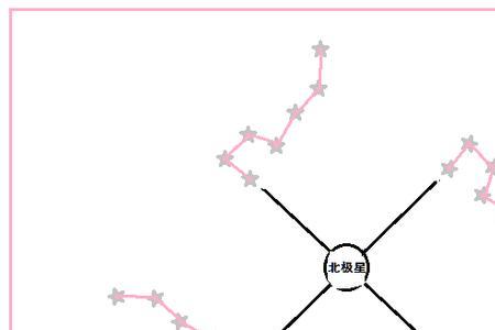 背负北斗七星寓意什么