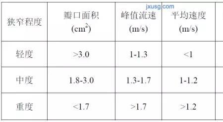 压差和流速的计算公式