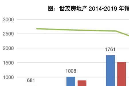 世茂地产排名