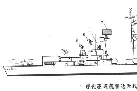 军舰上的雷达有那些分类