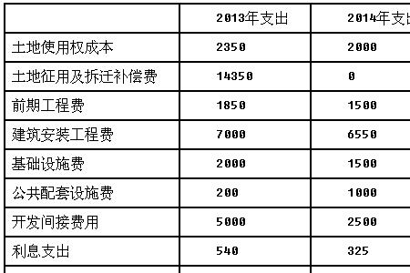 单位成本与账面成本的区别