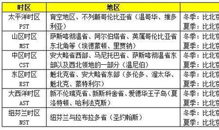 西非时差