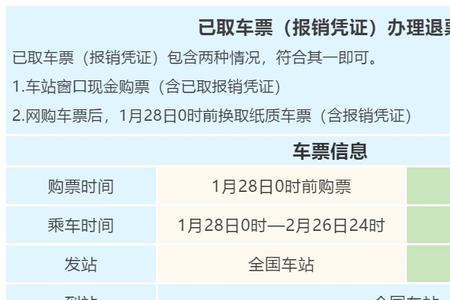 动车时间过了可以退票吗