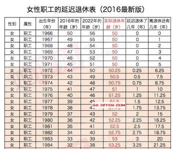 陕西退休延迟最新通知