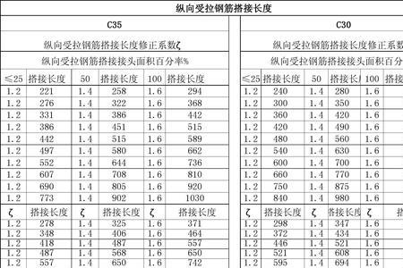 钢筋锚固长度四个表该用哪个