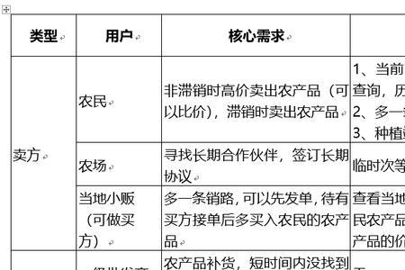 农产品等级划分标准