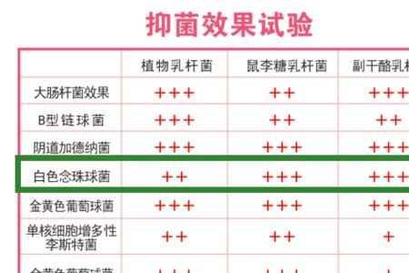 动物益生菌和植物益生菌的区别