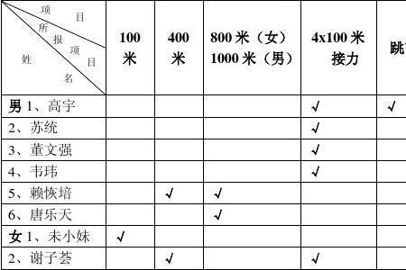 田径教练证怎么报名