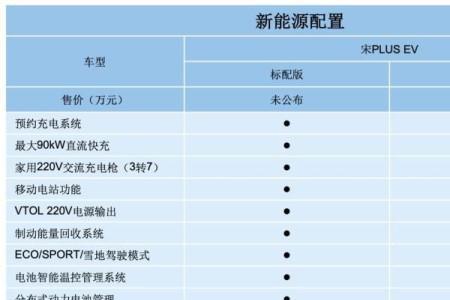 元plus搭载的温控系统是