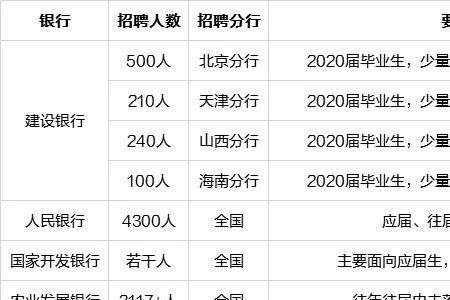 春招和秋招的优势对比