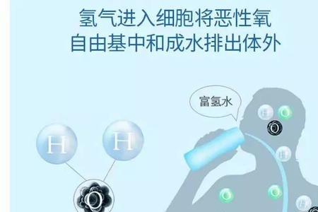 富氢水能烧开喝