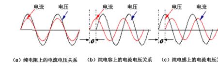 电压相角能表示什么