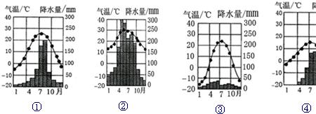 大禹陵的降水类型主要是