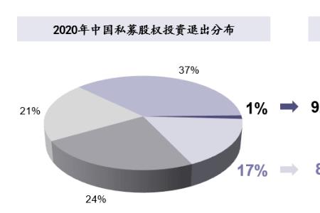 长城国融战投了哪些公司